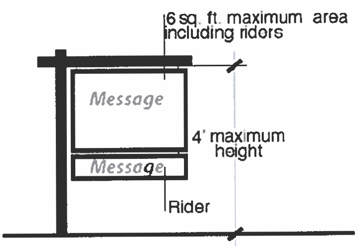 Figure 9-16 Swing Sign Detail