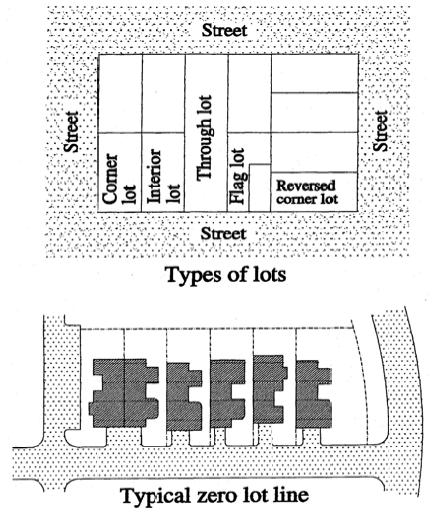 Diagram "A"