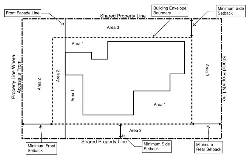 Figure 16-3-120.A - Fence Locations for Interior Lots