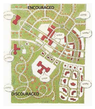 An interconnected neighborhood that connects different uses is preferred to cul-de-sacs and separated uses.