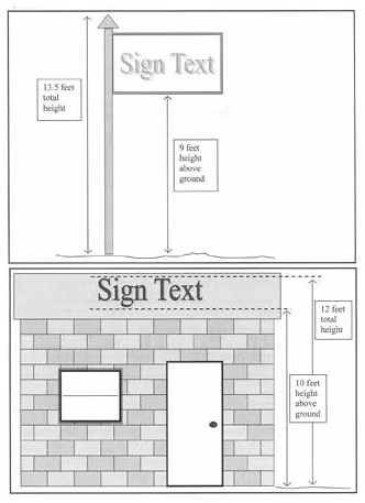 Figure 16-2 Sign Height Measurement