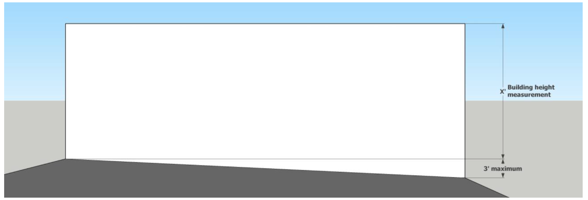 Figure A: Measurement on a Slope