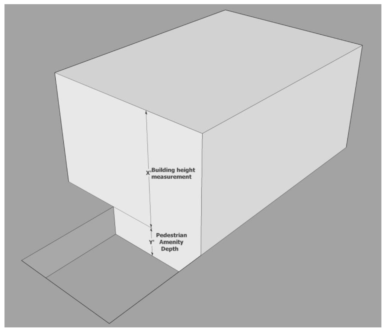 Figure B: Measurement of heights with subgrade pedestrian amenity
