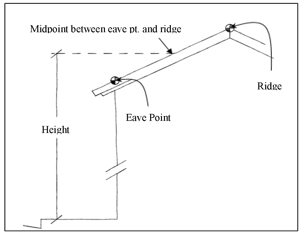 Figure 19: Measuring height for roofs with pitch from 3:12 to 7:12