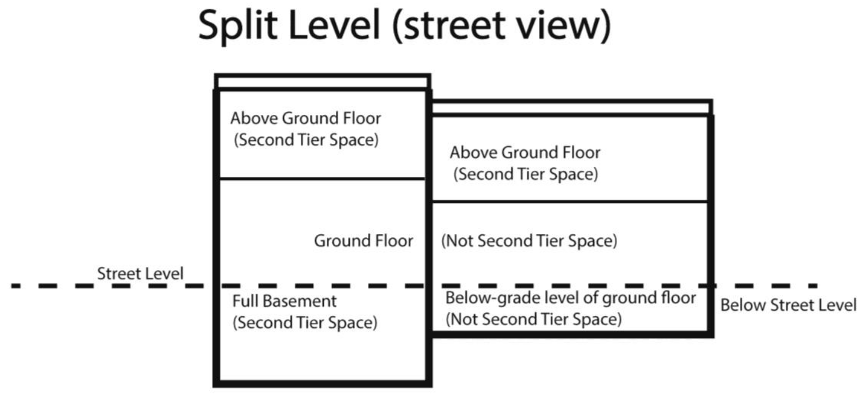 Figure 26.412.080-B Split Level - Street View