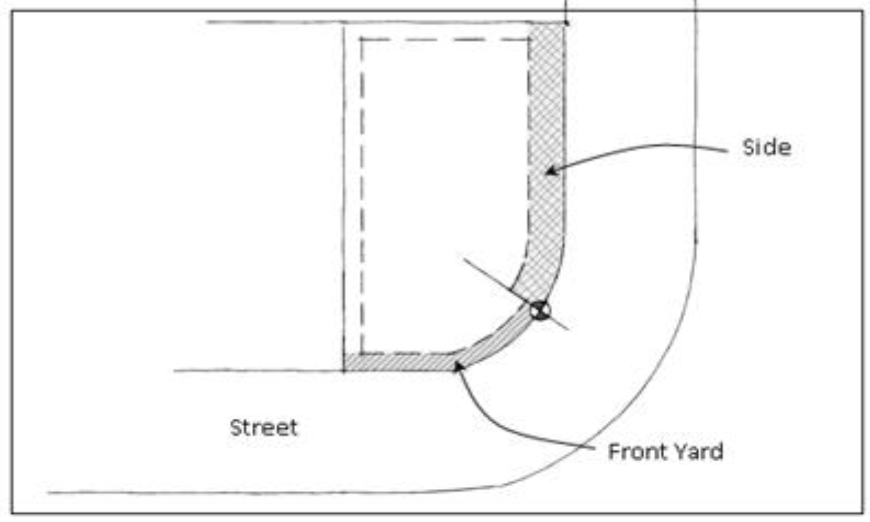 Figure 10: Corner lot with curved street