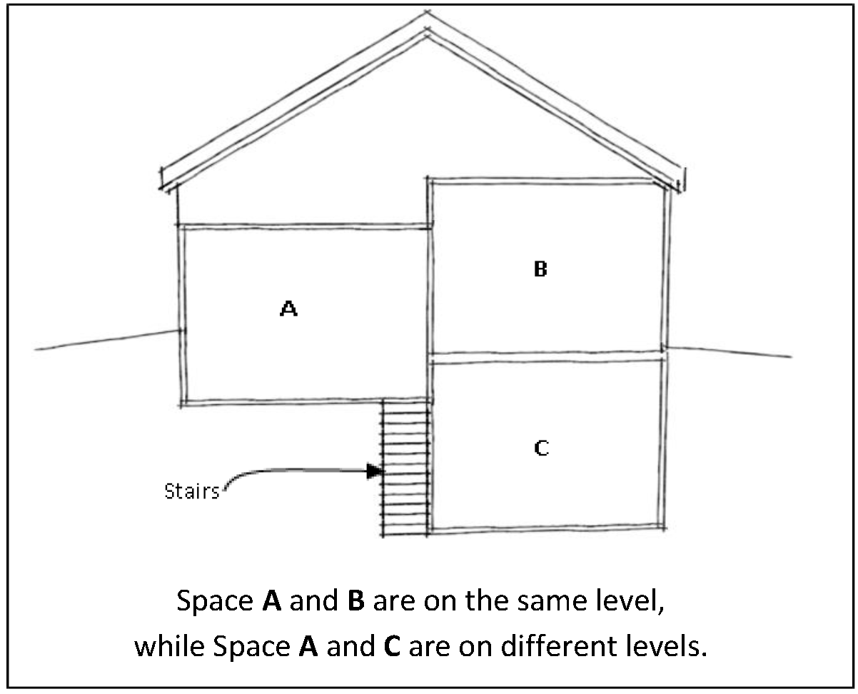 Figure 6: Determining different building levels