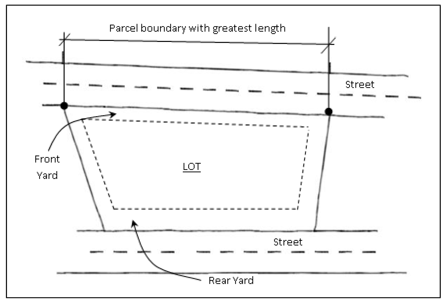 Figure 12: Double frontage lot