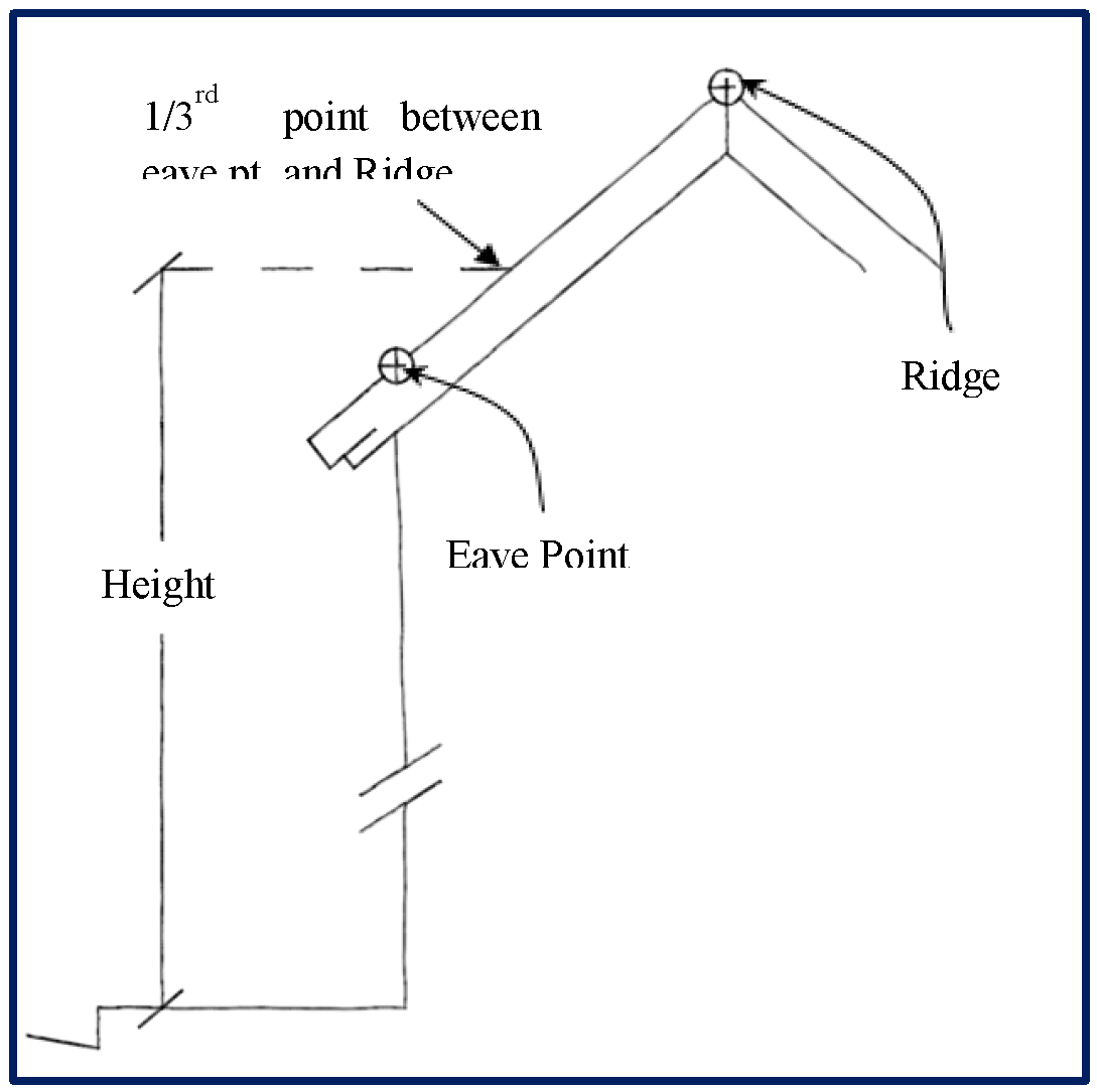 Figure 20: Eave Point and Exterior Sheathing of a Roof
