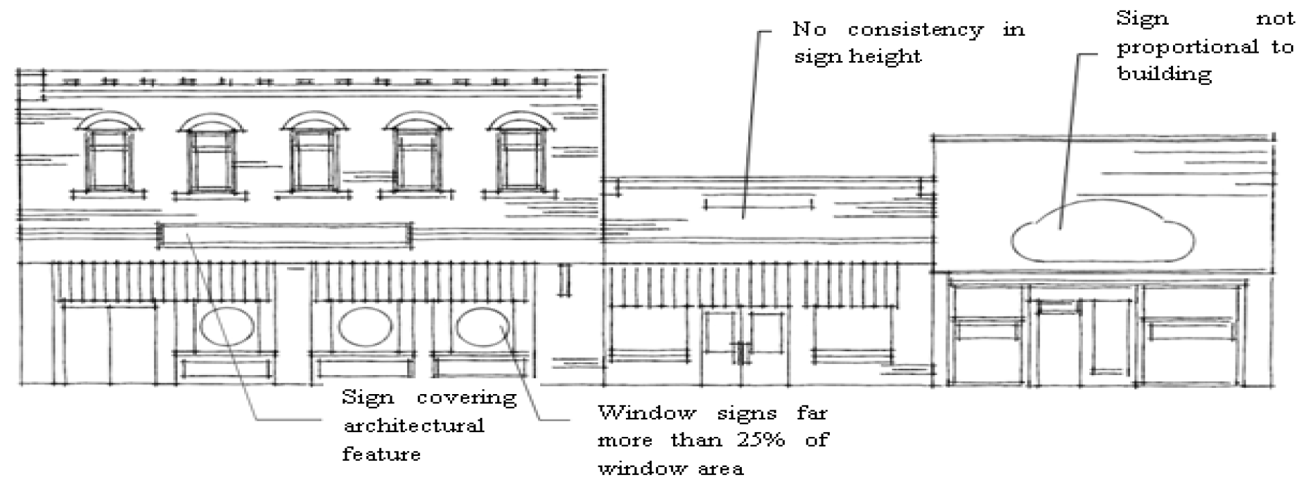 Figure 3 (above): Undesirable Style