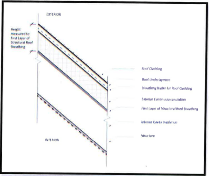 Figure 21: Roof Assembly Example