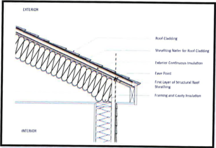 Figure 22: Eave Point and Exterior Sheathing of a Roof