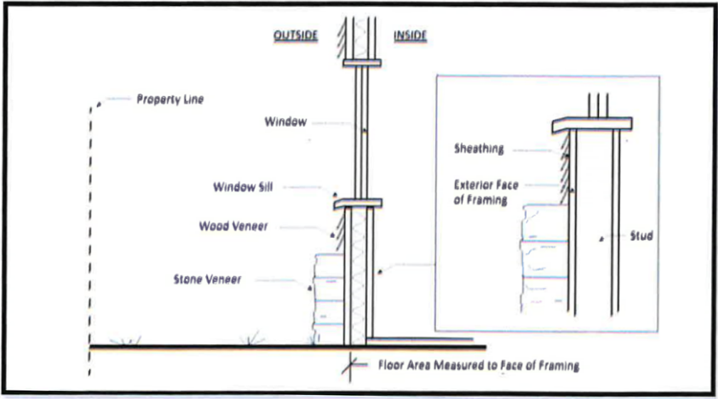 Figure 2: Measuring to Face of Framing