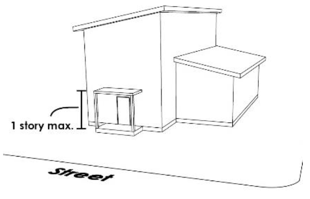 Figure 22