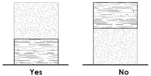 Figure 29