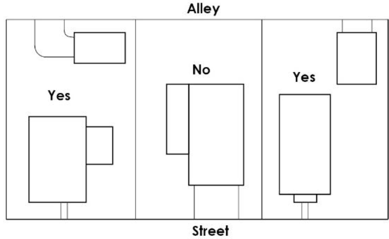 Figure 31
