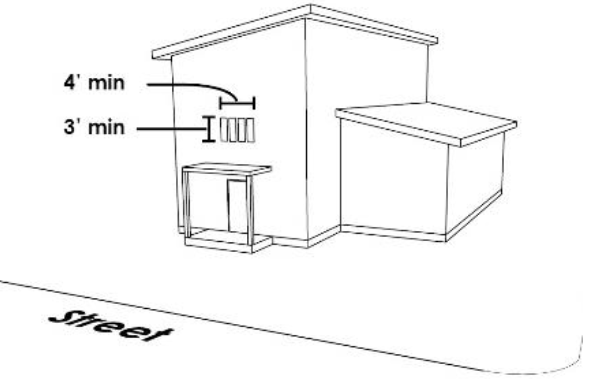 Figure 36