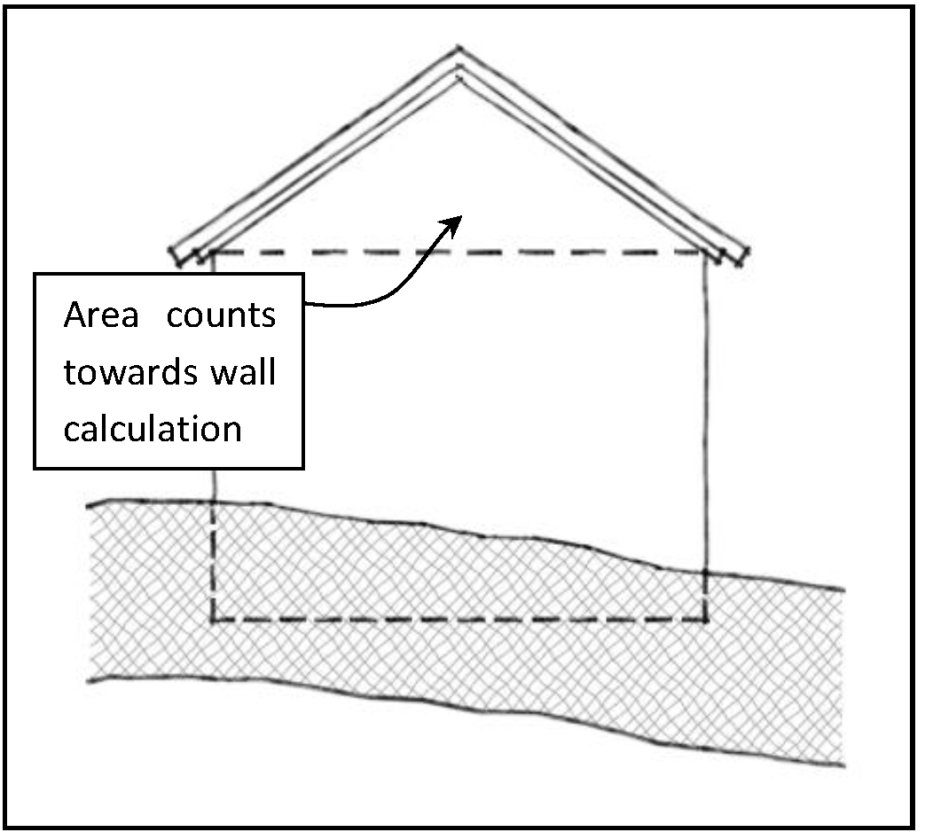 Figure 7: Pitched Roof with subgrade calculation