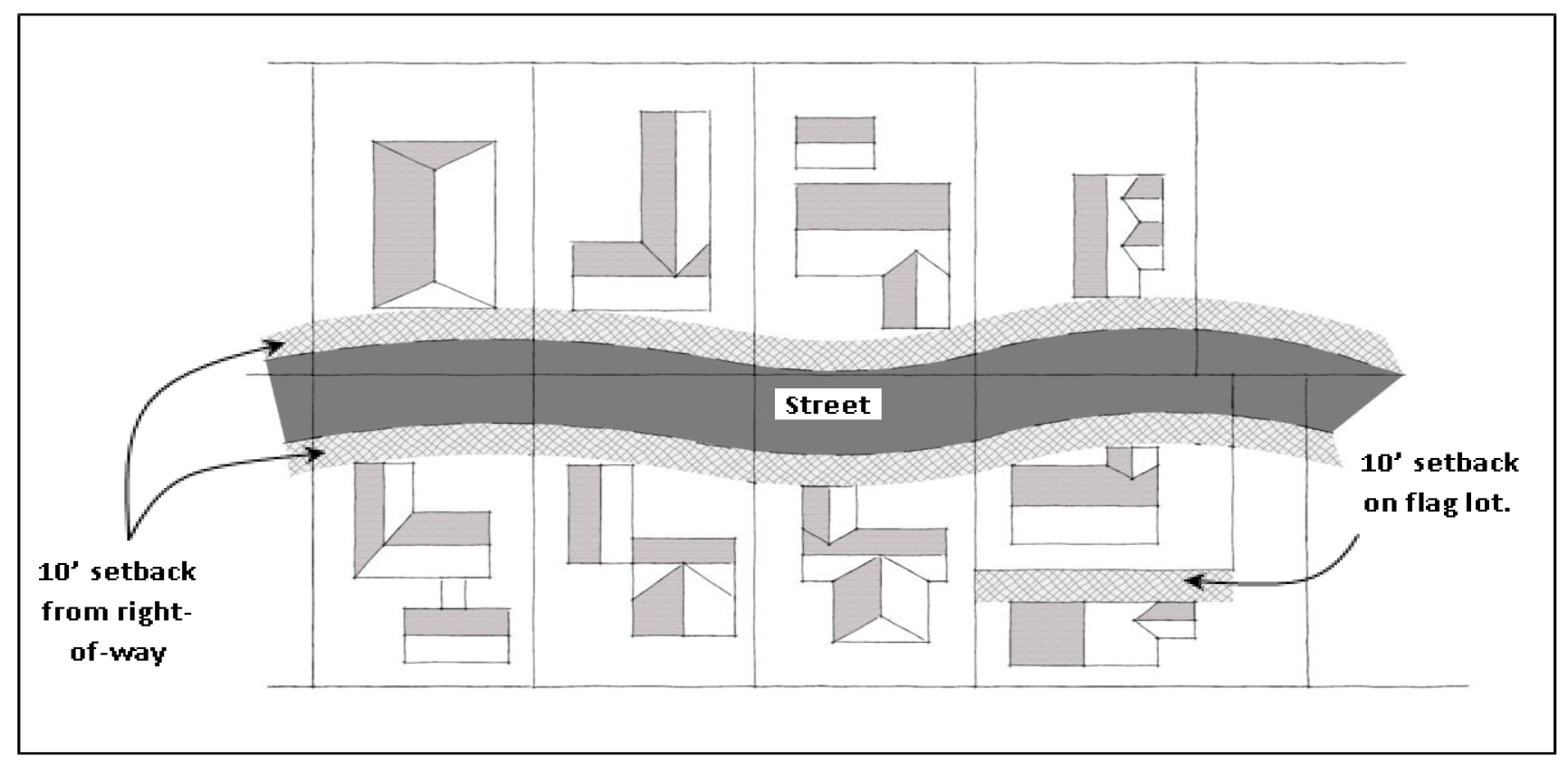 Figure 13: Required setback from a right-of-way or street easement