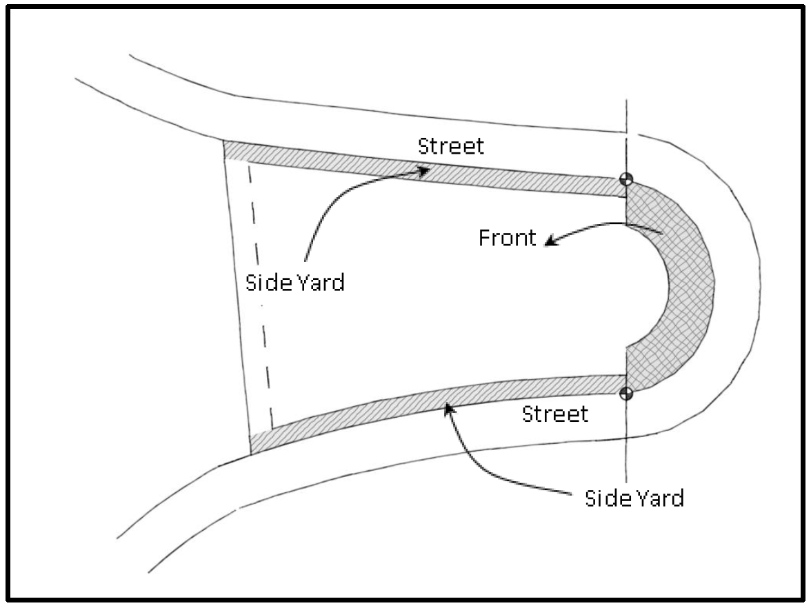 Figure 11: Reverse curve lot