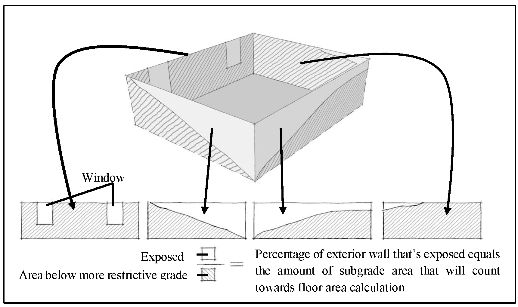 Figure 4: Determining the amount of a subgrade floor to be counted as Floor Area