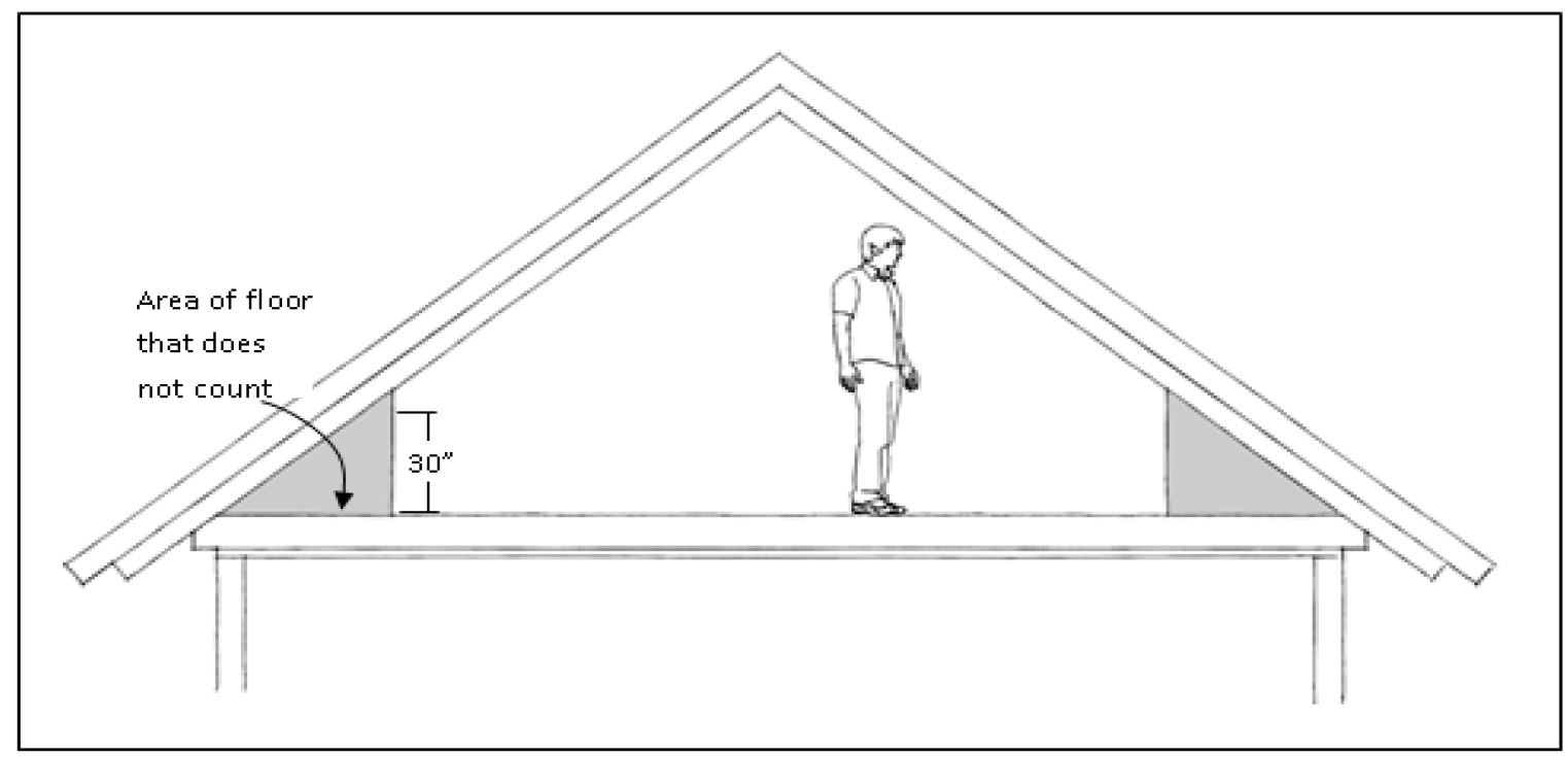 Figure 3: Thirty inch height exemption