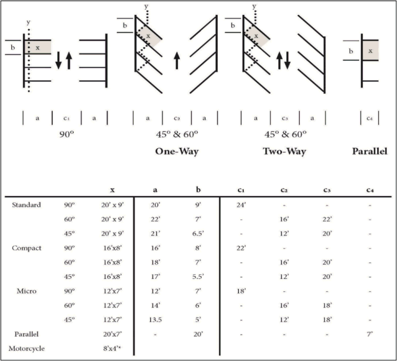 FIGURE 16-7.1 Parking Stall and Drive Aisle Dimension Standards