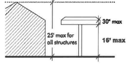 FUELING STATION/TRUCK STOP BUILDING AND CANOPY DESIGN