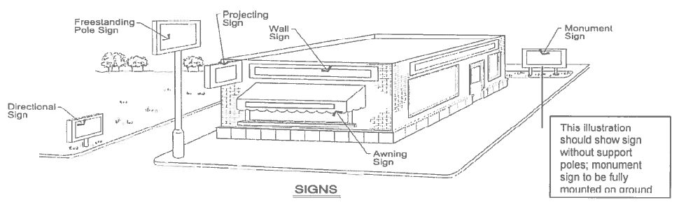 Figure 16-9-5 Sign Types