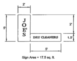 Figure 16-9-1 Sign Area Measurement