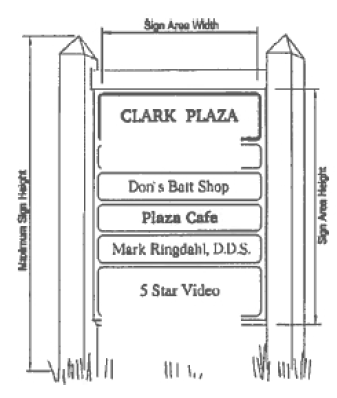 Figure 16-9-2 Sign Measurement Details