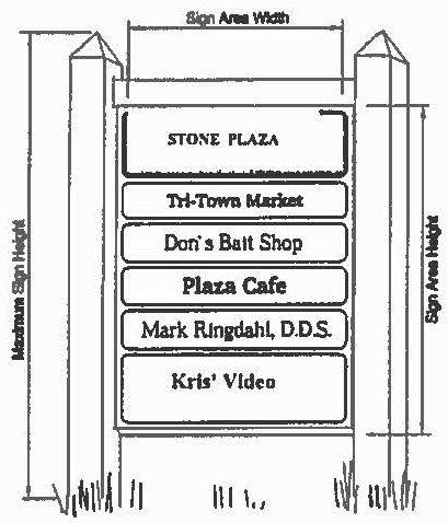 Figure 16-9-3 Sign Measurement Details
