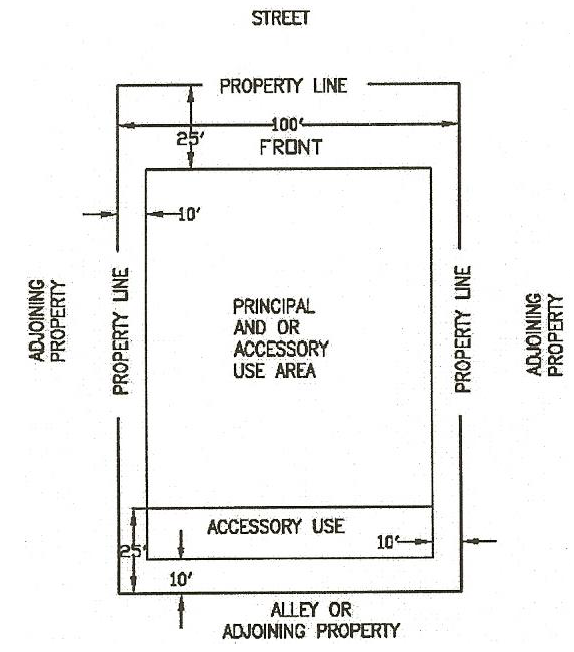 Diagram 12-B RE District Typical Lot Layout