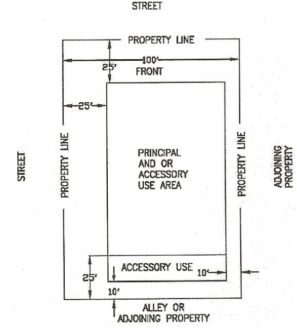 RE District Corner Lot Diagram