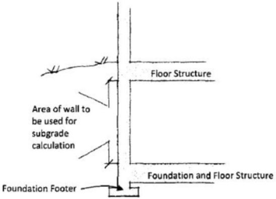 Figure 2-2 Measuring the Area of a Subgrade Wall.