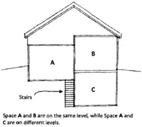 Figure 2-3 Determining Different Building Levels.