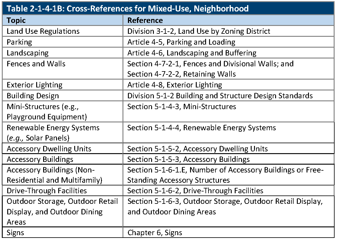 Chapter 2 ZONING DISTRICTS Code of Ordinances Arvada CO