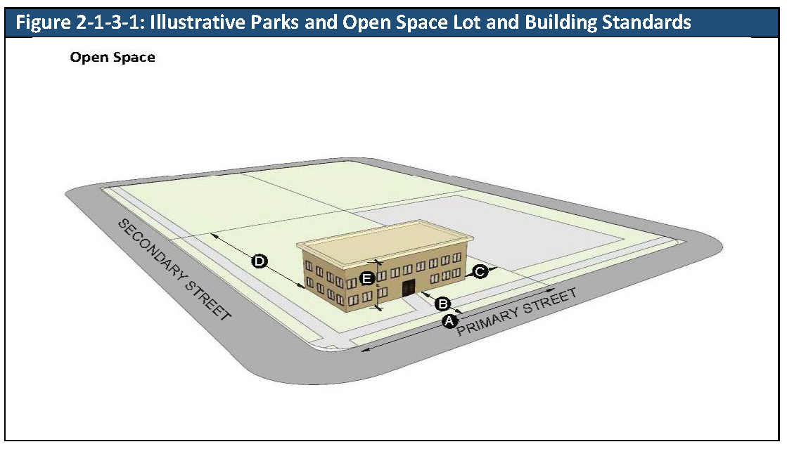 Chapter 2 ZONING DISTRICTS Code of Ordinances Arvada CO