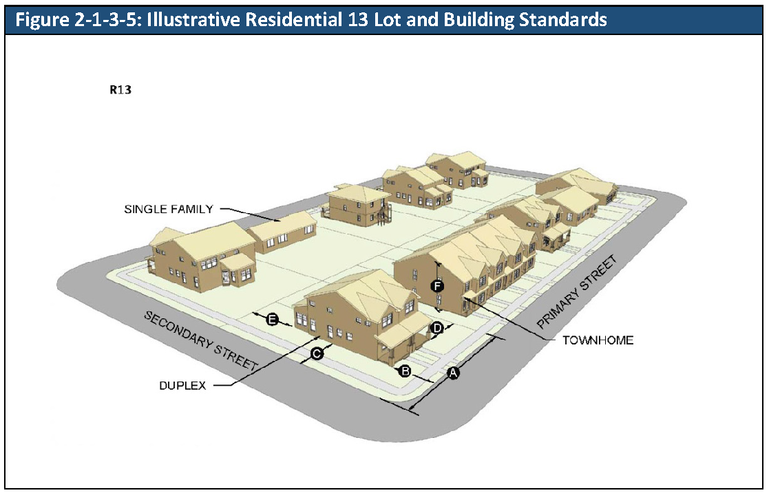 Chapter 2 ZONING DISTRICTS Code of Ordinances Arvada CO