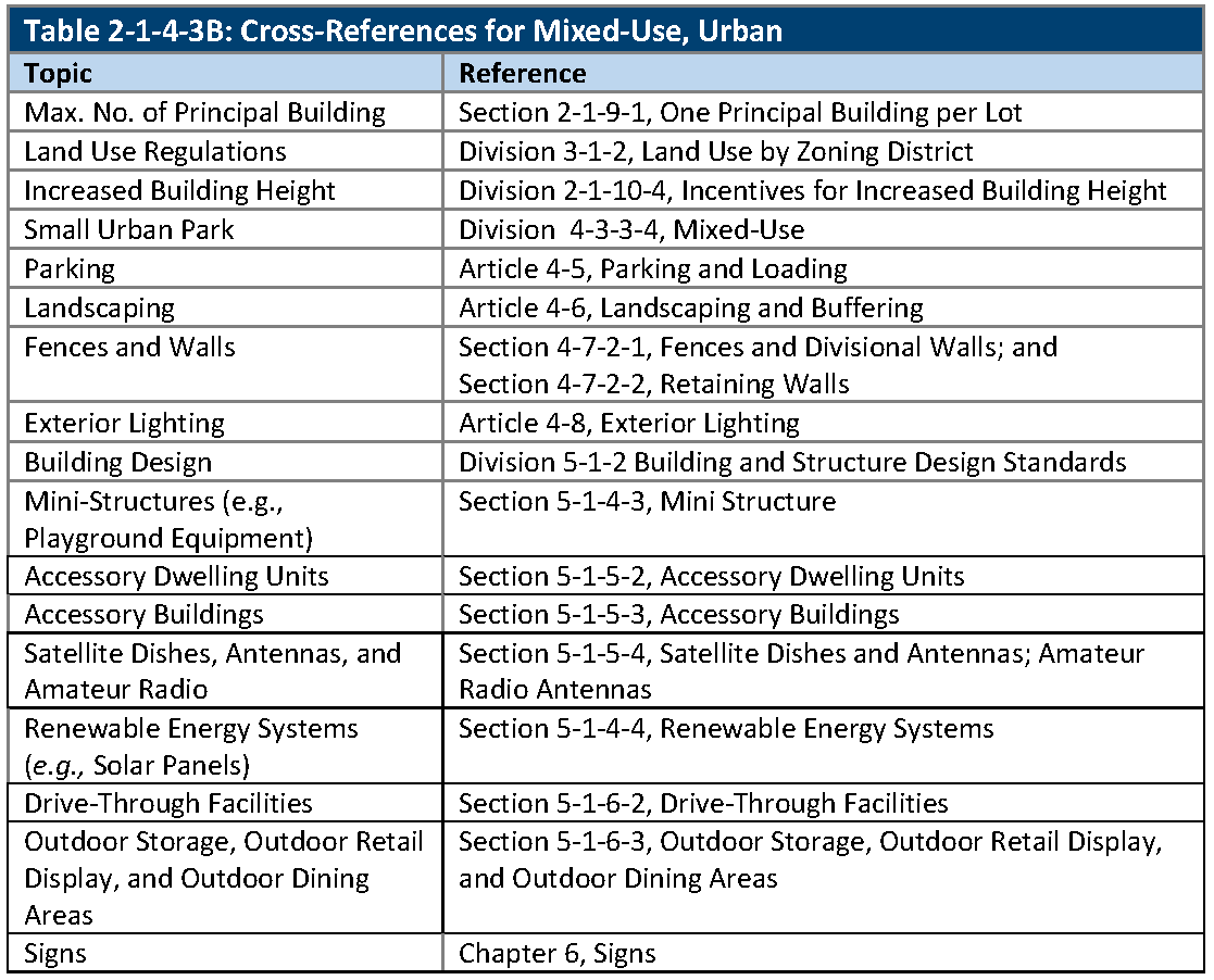 Chapter 2 ZONING DISTRICTS Code of Ordinances Arvada CO