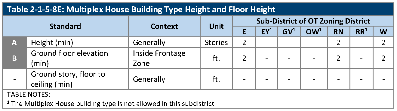 Chapter 2 ZONING DISTRICTS Code of Ordinances Arvada CO