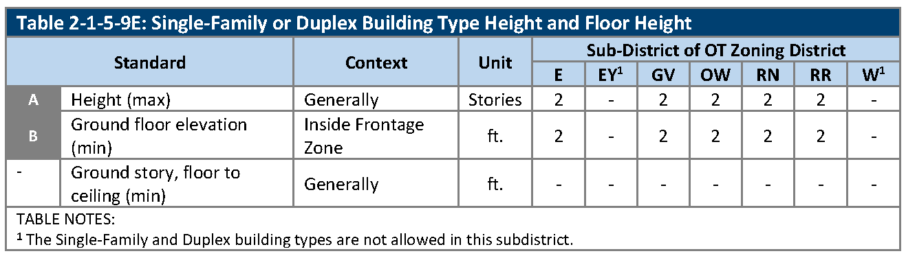 Chapter 2 ZONING DISTRICTS Code of Ordinances Arvada CO