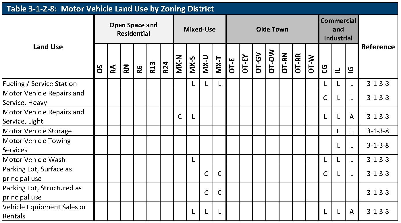 Chapter 3 USE REGULATIONS Code of Ordinances Arvada CO