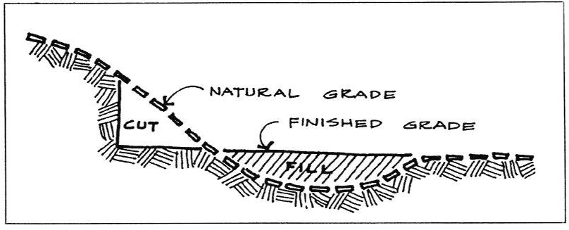 Finished Grade Example Municode Library