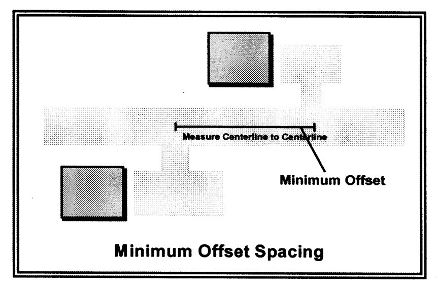 Minimum Offset Spacing