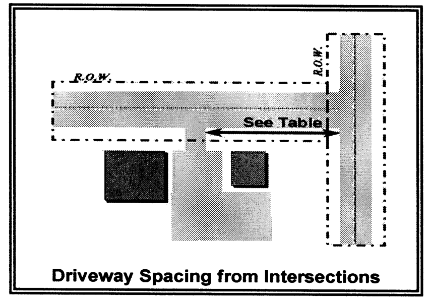 Driveway Spacing from Intersections