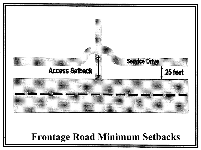 Frontage Road Minimum Setbacks