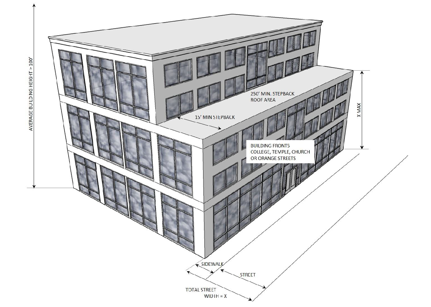 Figure 43.1 BD-3 Stepback Requirements