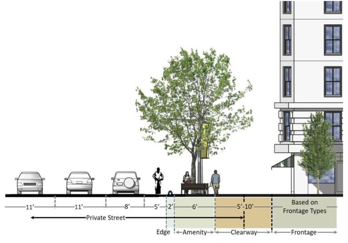 Figure 43.3 MULW Private Street Illustration