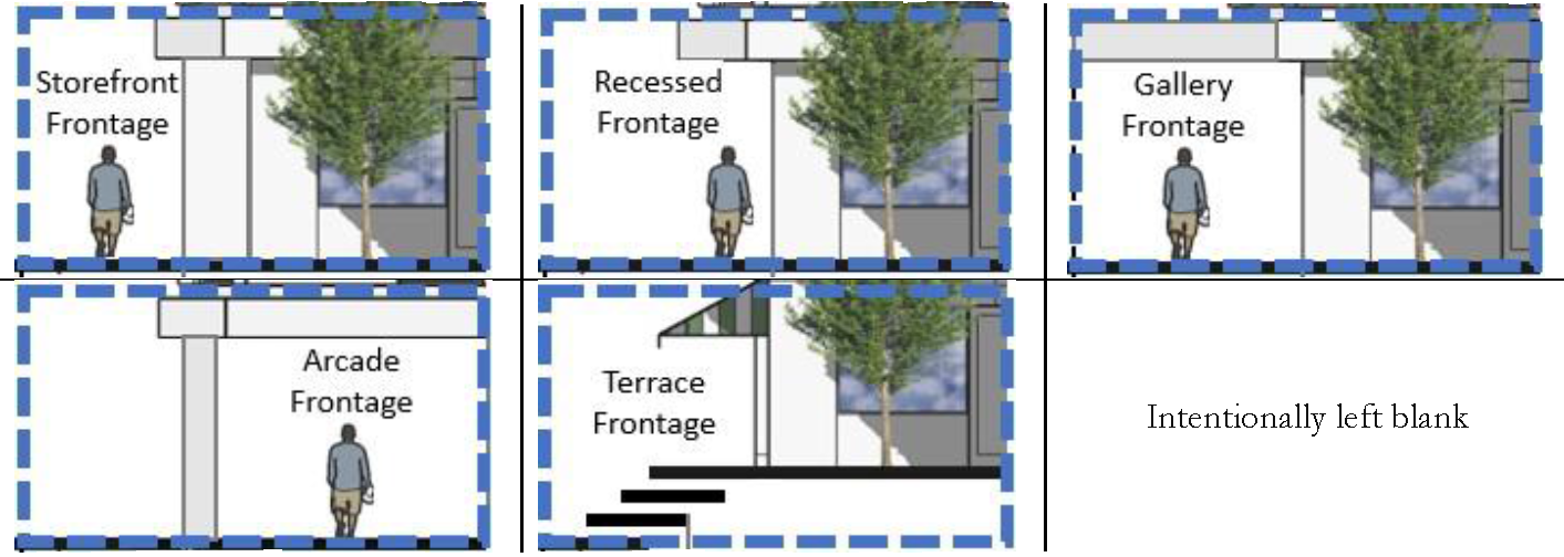Figure 43.4 MULW Building Frontage Types